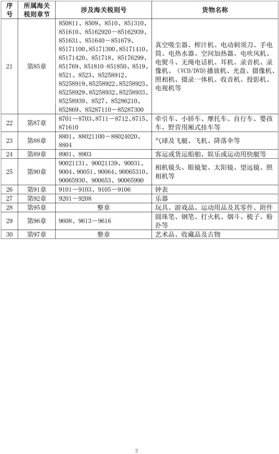 内地销往横琴粤澳深度合作区不予退税的货物清单.pdf 内地销往横琴粤澳深度合作区不予退税的货物清单.pdf